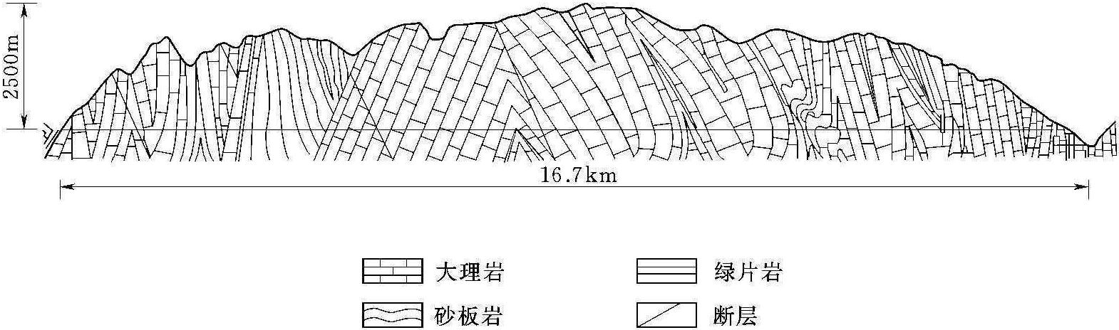 三、地應力場宏觀分析